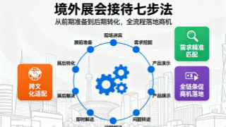 境外展会接待七步法：跨文化适配、需求精准匹配、全链条促商机落地